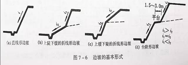 市政工程豎向設計的總結！_6