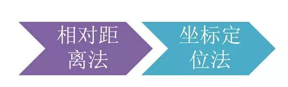 市政工程豎向設計的總結！_55