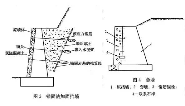 市政工程豎向設計的總結！_16