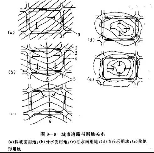 市政工程豎向設計的總結！_29
