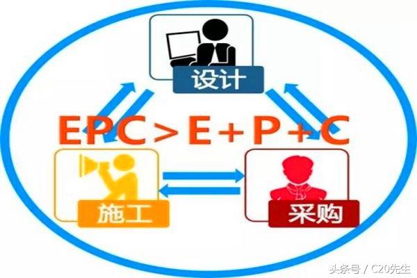 工程總承包，設計院和施工企業誰更行？
