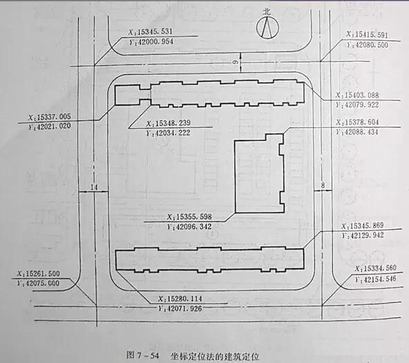 市政工程豎向設計實用技巧總結！很有用